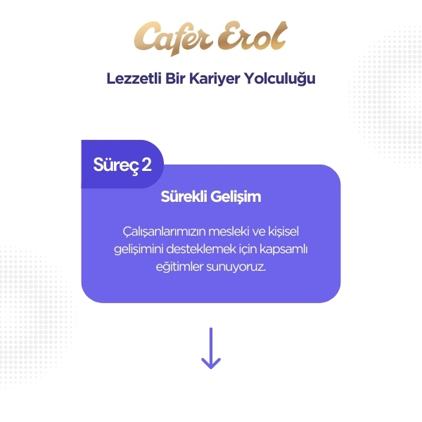 Süreç görseli 2